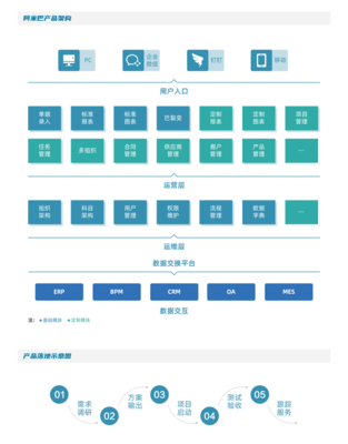 A+阿米巴經(jīng)營管理系統(tǒng)獨(dú)立部署版