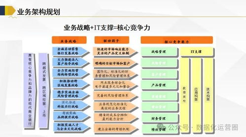 120頁滿分ppt 企業級業務架構和it架構規劃方案