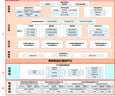 中航機載共性使用 IoTDB 預計節(jié)省百萬存儲成本,端邊云架構實現(xiàn)機載制造系統(tǒng)協(xié)同