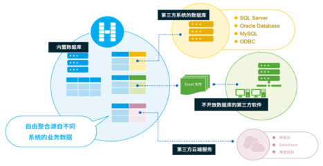 活字格賦能騰飛科技 低代碼平臺(tái)引領(lǐng)服裝業(yè)易倉(cāng)ERP二次開(kāi)發(fā)新紀(jì)元